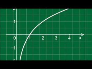 Uma equação logarítmica é aquela que envolve o logaritmo da variável.