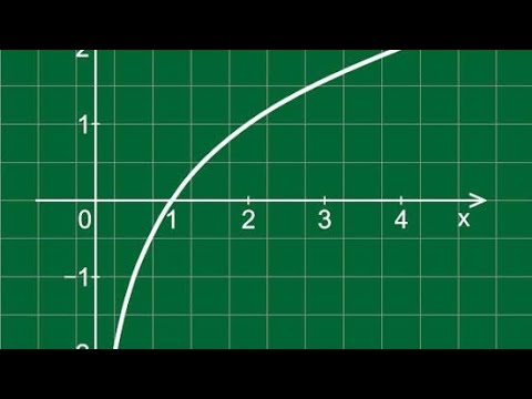 Questão de Logaritmo Resolvida Passo a Passo