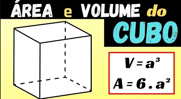 Volume do Cubo em relação ao quadrilátero