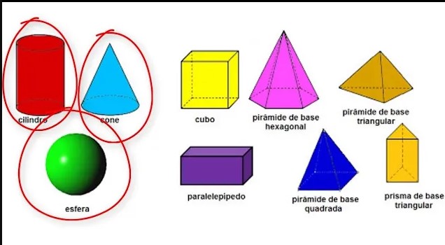 Geometria tridimensional, Área de um Triângulo inscrito no Cubo
