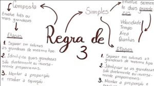 Regra de 3 na Prática