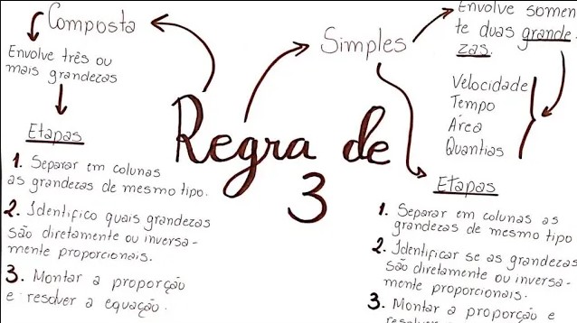 Regra de 3 na Prática